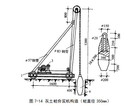 江苏挤密桩地基